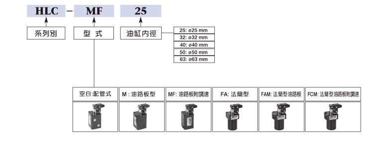 HLC槓桿油壓缸訂購標示