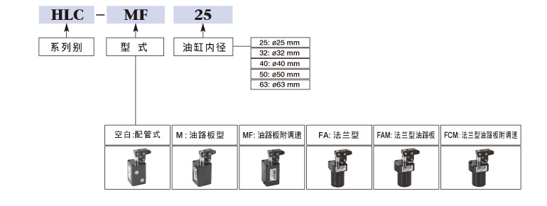 HLC杠杆油压缸订购标示