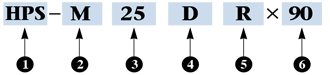 Air Lever-type Cylinder Order Code