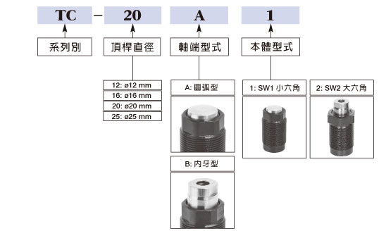 ALC槓桿空壓缸訂購標示